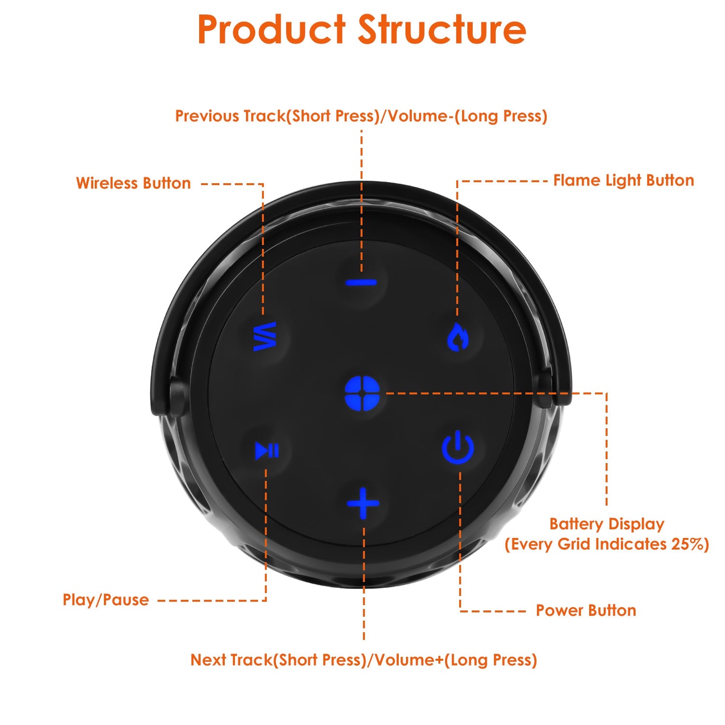 Bluetooth speaker with flame light hanging from a pergola at an outdoor party